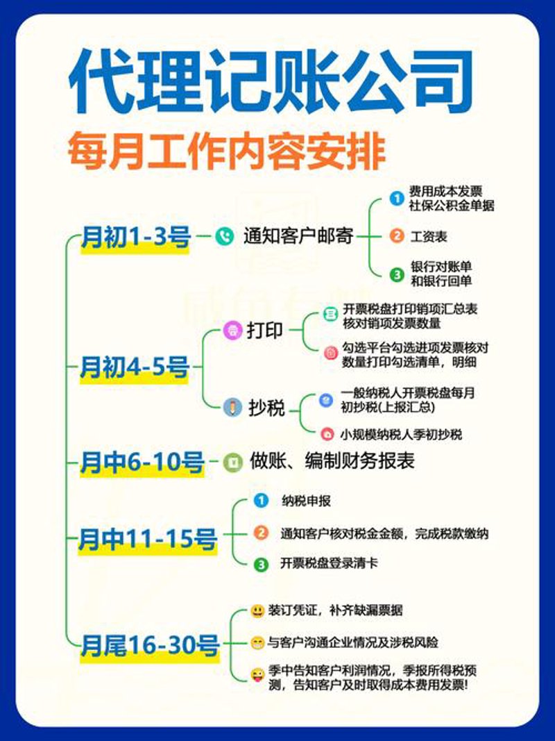 万宁代理记账